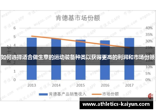 如何选择适合做生意的运动装备种类以获得更高的利润和市场份额