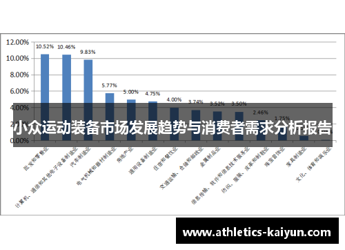 小众运动装备市场发展趋势与消费者需求分析报告